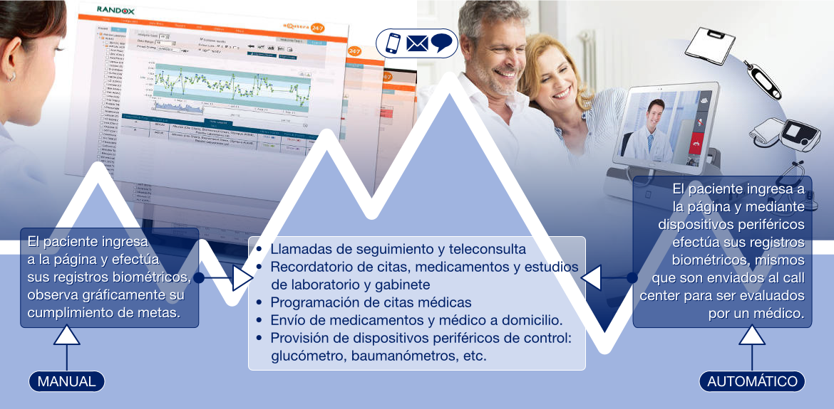 Telecontrol Paciente Crónico